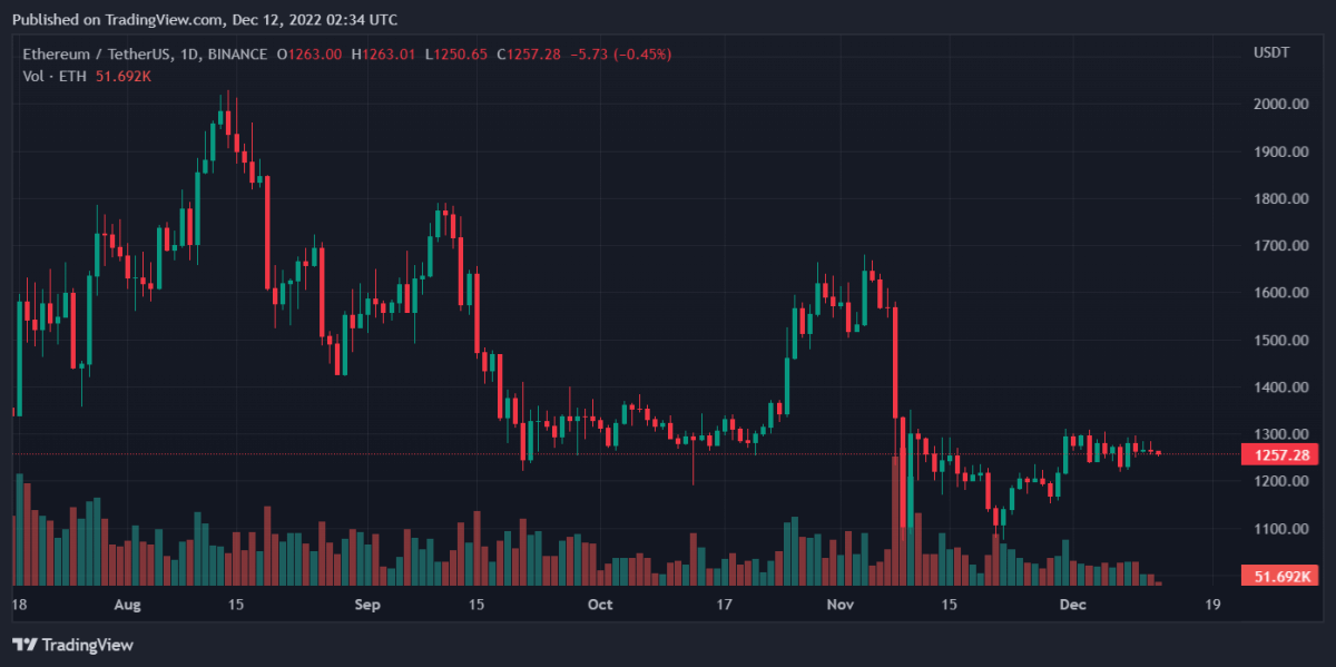 ETHUSDT 2022년 12월 12일 7시 34분 24초