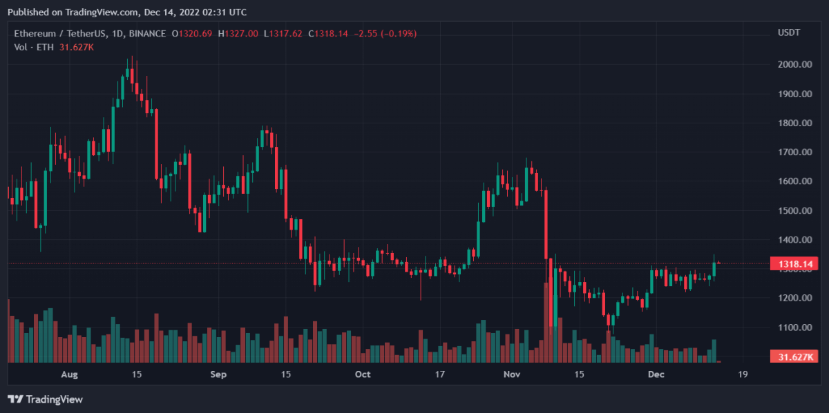 ETHUSDT 2022年12月14日 07:31:21