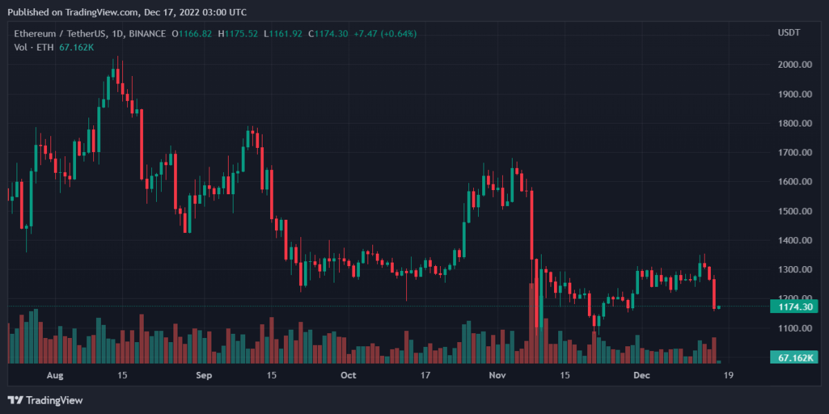 ETHUSDT 2022년 12월 17일 08:00 19