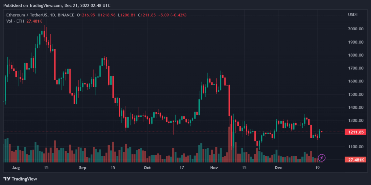 ETHUSDT 2022년 12월 21일 07시 48분 09초
