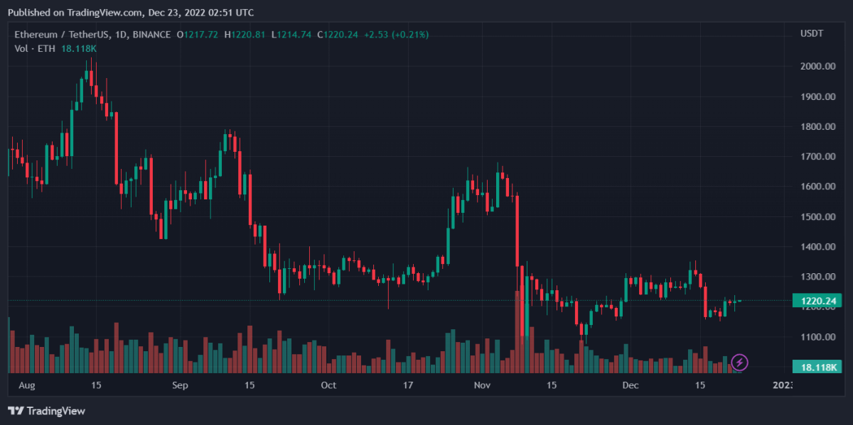 ETHUSDT 2022년 12월 23일 07:51:21