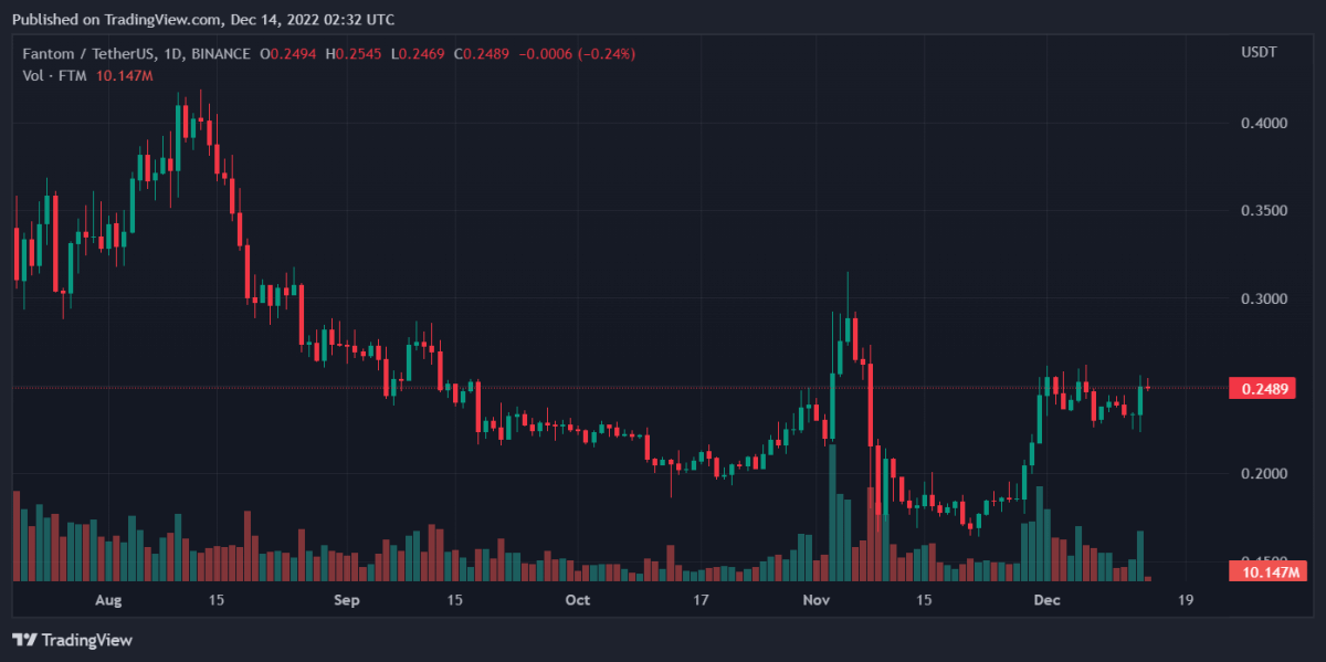 FTMUSDT 2022年12月14日 07:32:24