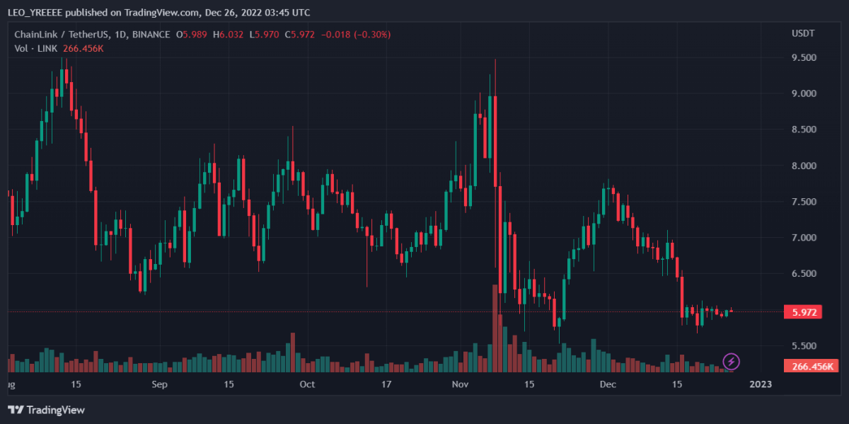 LINKUSDT 2022年12月26日 08:45:11