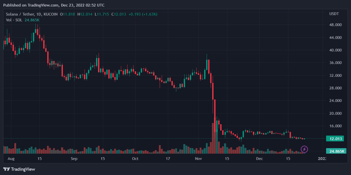 솔루즈트 2022 12 23 07 52 37