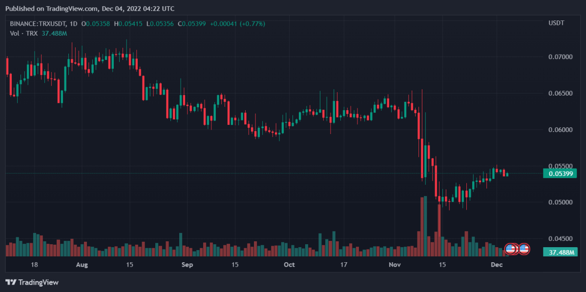 TRXUSDT 2022년 12월 4일 9월 22일 27분