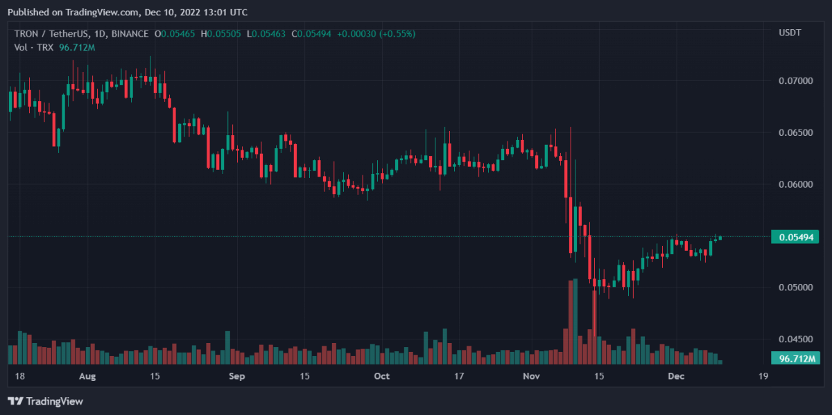 TRXUSDT 2022년 12월 10일 18시 01분 41초
