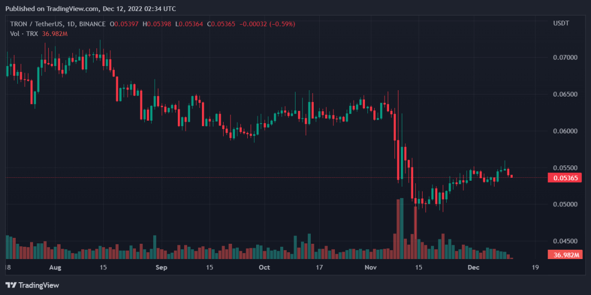 TRXUSDT 2022년 12월 12일 07시 34분 51초