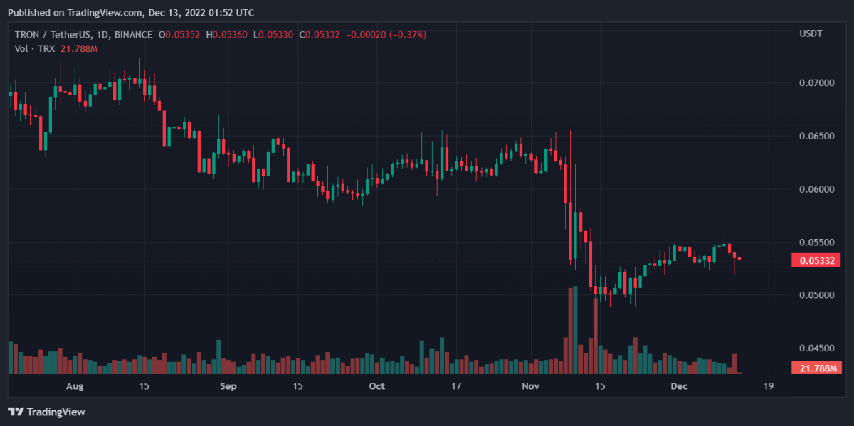 TRXUSDT 2022 12 13 06 52 31