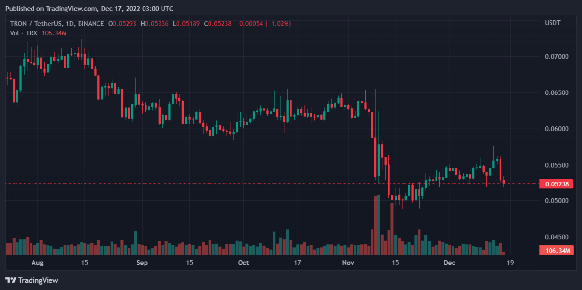TRXUSDT 2022년 12월 17일 08:00 36