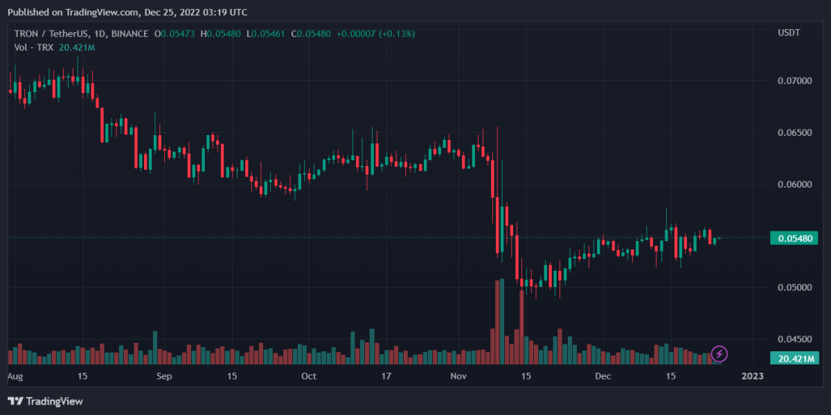 TRXUSDT 2022 12 25 08 19 27