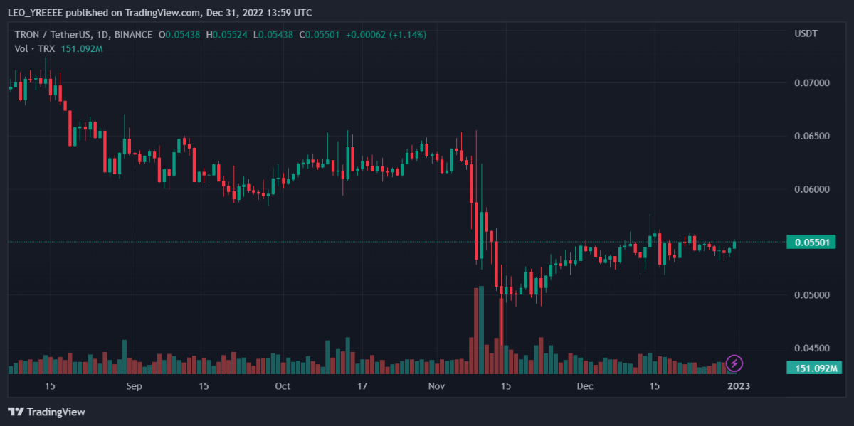 TRXUSDT 2022 12 31 18 59 06