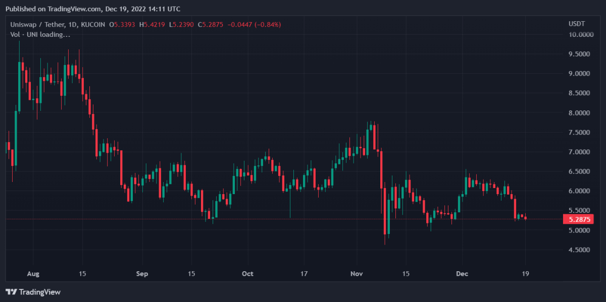 UNIUSDT 2022 12 19 19 11 41
