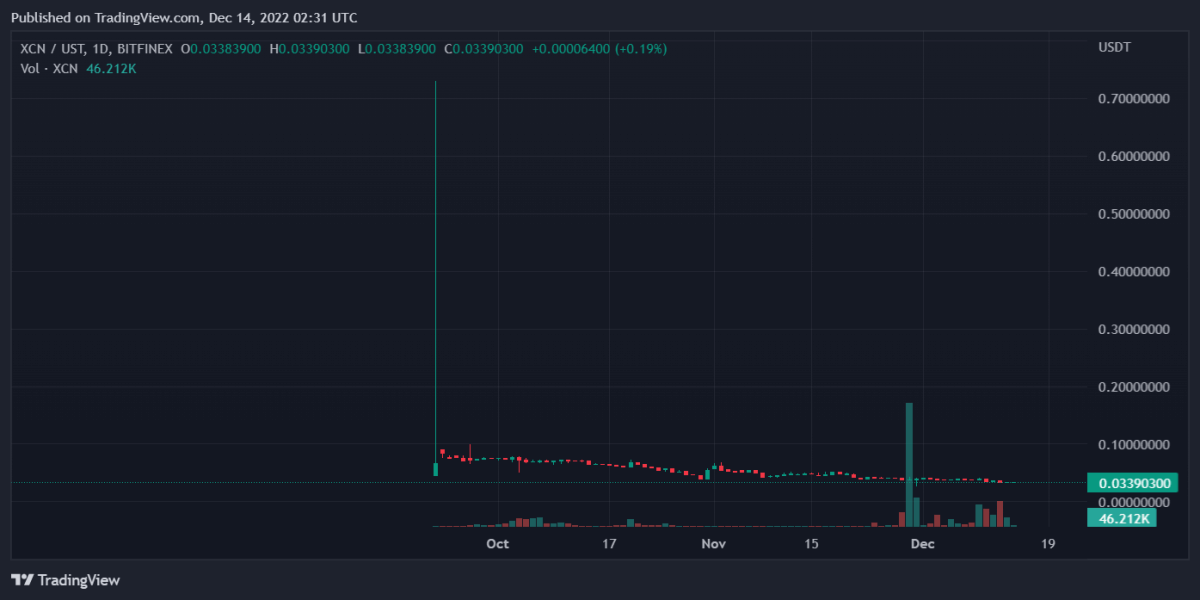 XCNUST 2022 12 14 07 31 56