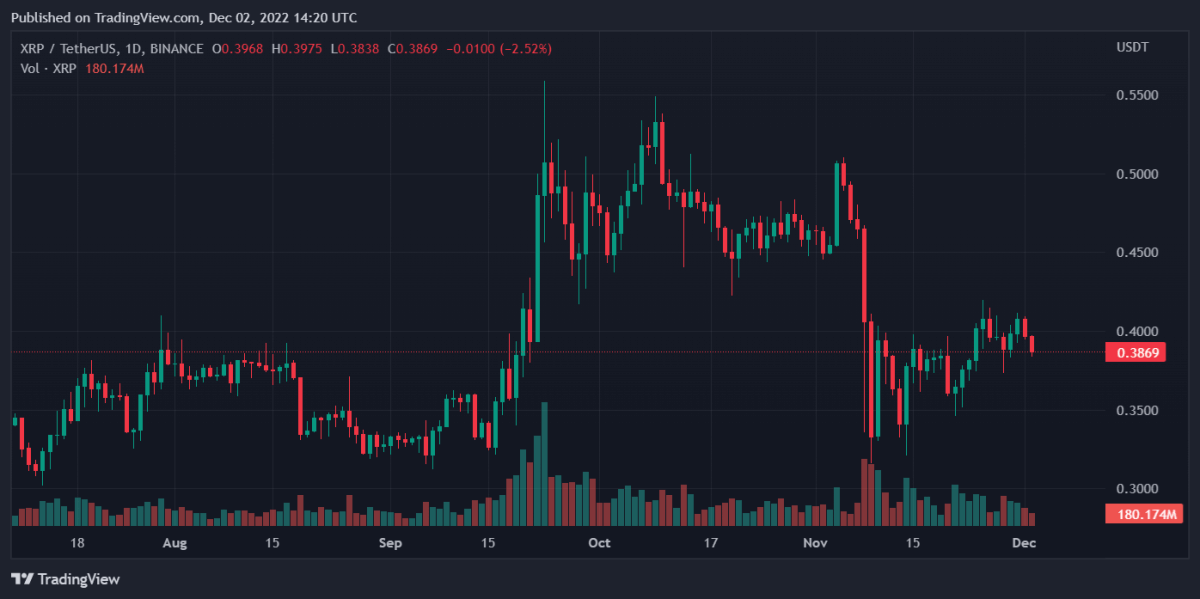 XRPUSDT 2022년 12월 2일 19:20 12