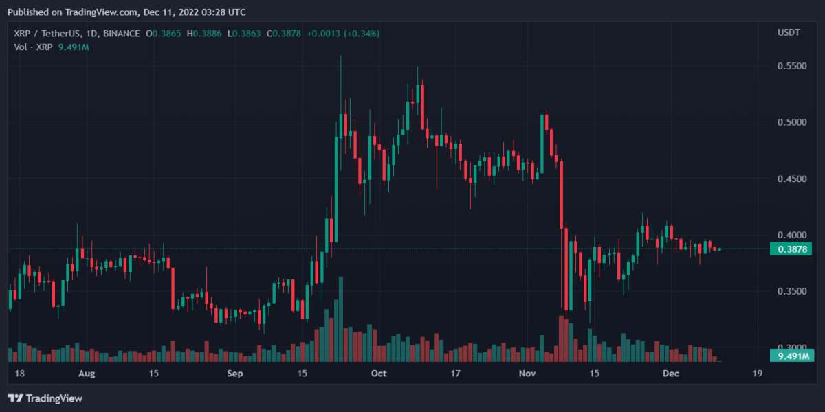 XRPUSDT 2022년 12월 11일 8시 28분 40초
