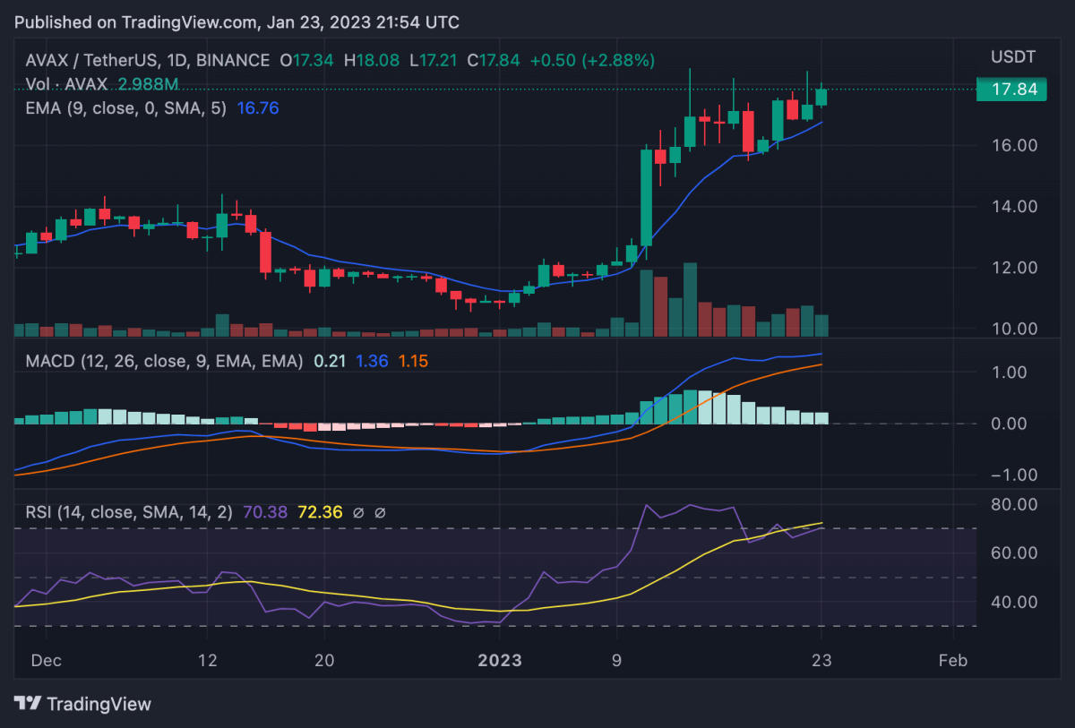 AVAXUSDT 2023 01 23 21 54 29