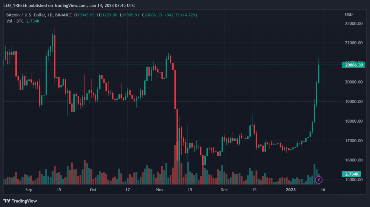 BTCUSD 2023 01 14 12 45 05