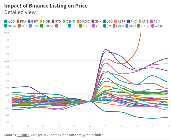 Binance 상장