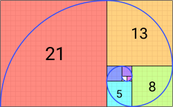 Spirale de Fibonacci.svg