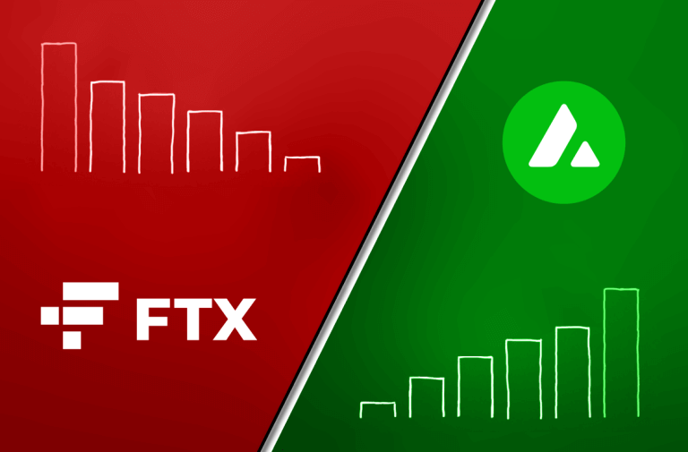 A queda da FTX dá Avalanche vantagem neste acordo