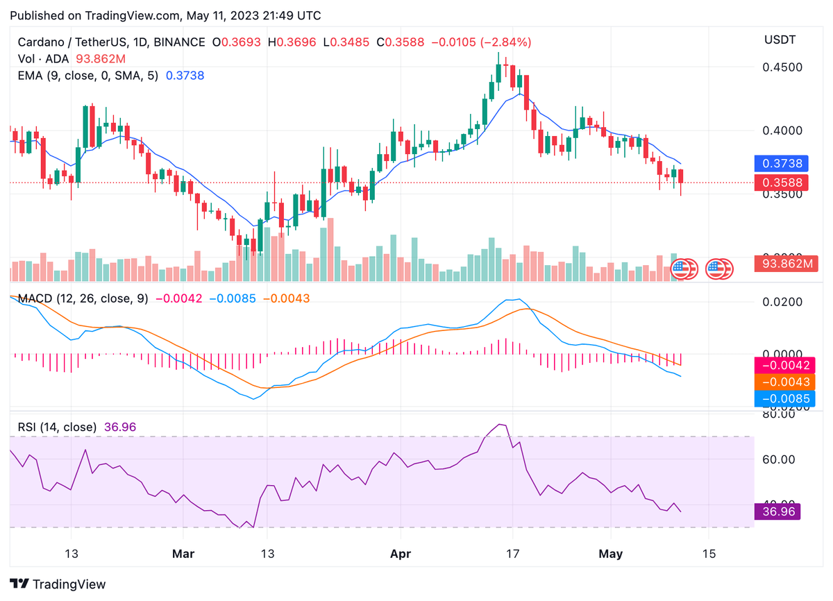 ADAUSDT 2023 05 11 22 49 38