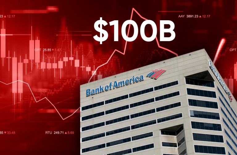 Bank of America registra pérdidas de 100.000 millones de dólares en papel tras una gran apuesta en el mercado de bonos