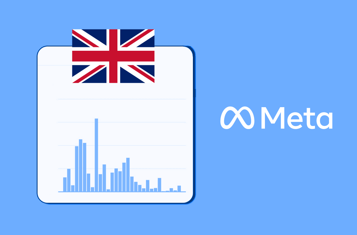 Meta offers to limit use of ad data to address UK competition concerns