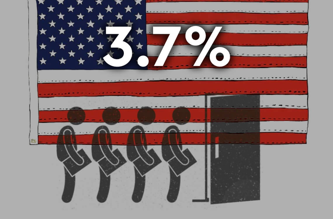 U.S. unemployment rate increases to 3.7%