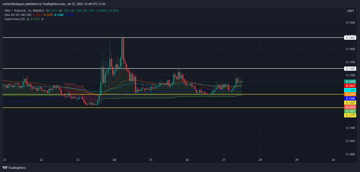 WRXUSDT 2023 07 27 12 48 26