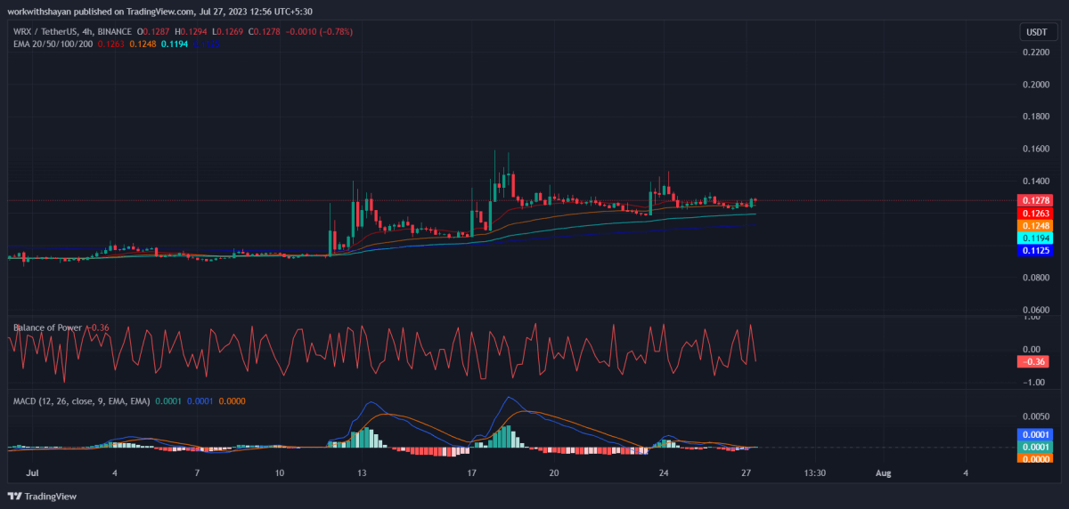 WRXUSDT 2023 07 27 12 56 00