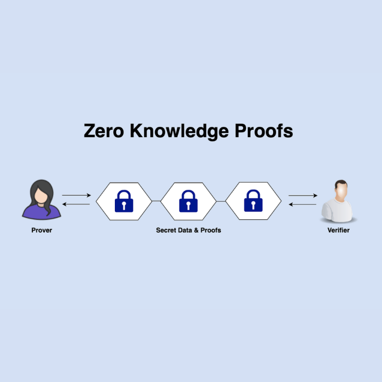 Décryptage de l'article de Vitalik Buterin sur les preuves zk