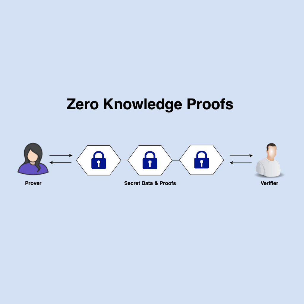 Decoding Vitalik Buterin's paper on zk proofs