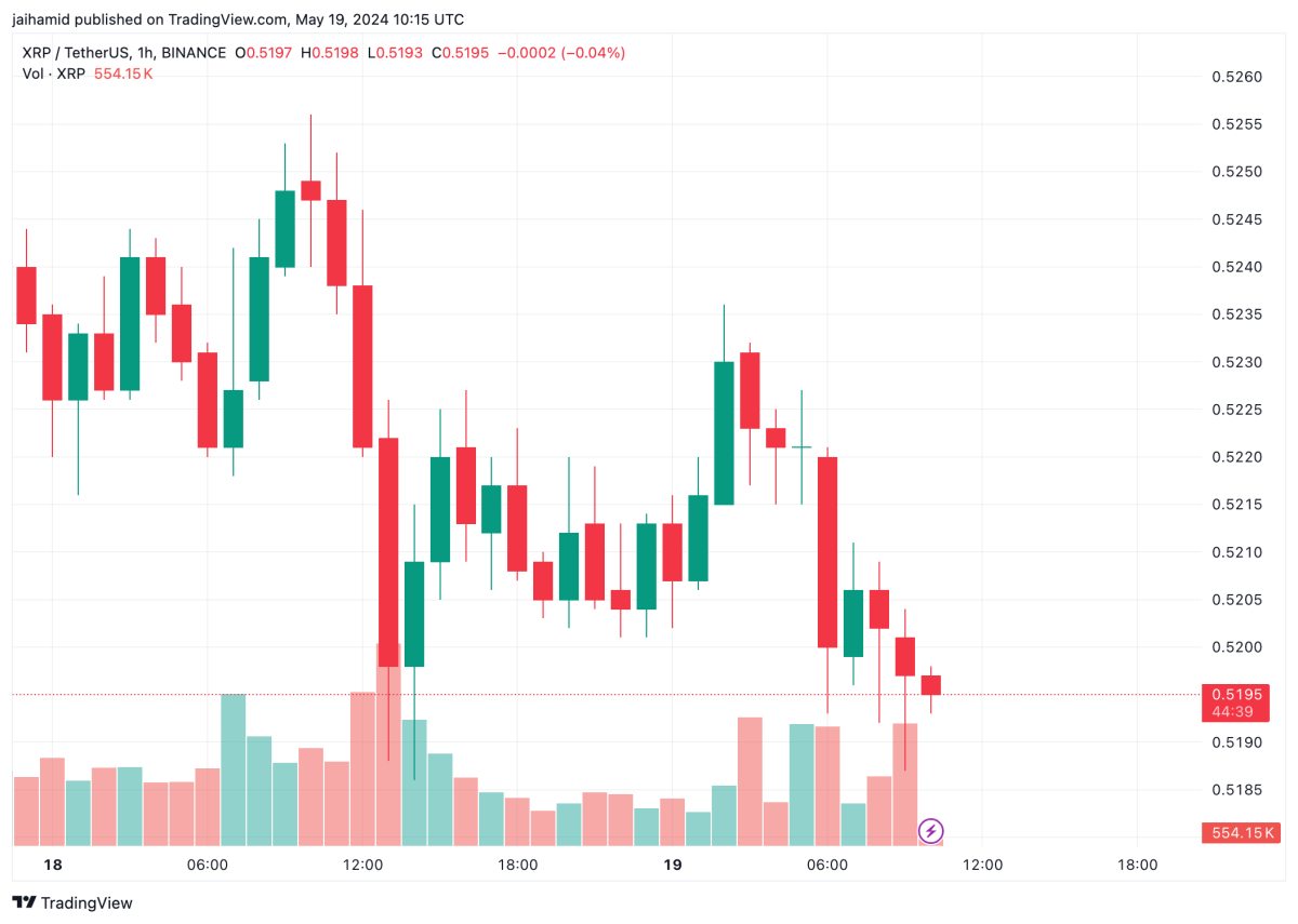 XRP Jai TradingView