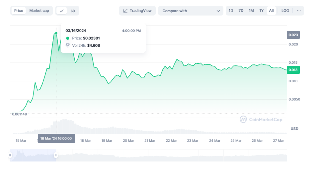 $15M Dogeverse Presale Enters Final Days - Last Chance to Buy Ahead of ...