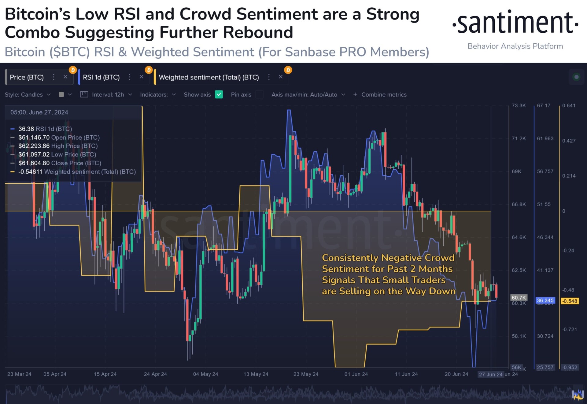Bitcoin crowd sentiment