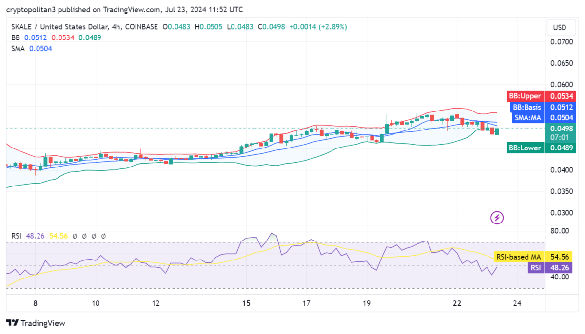 SKALE Price Prediction 20242030 A Good Investment?