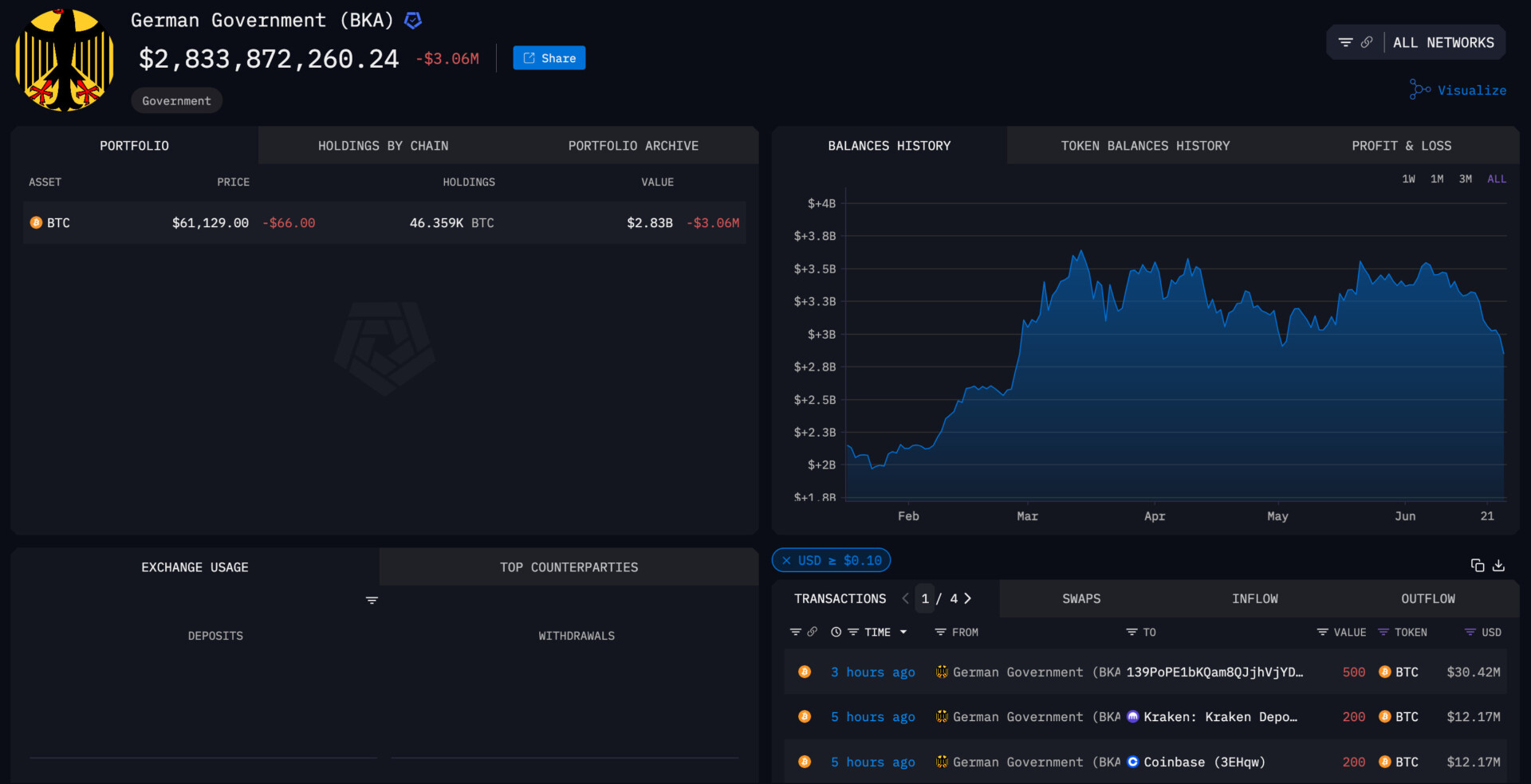 What exactly is headed Bitcoin's way this week?