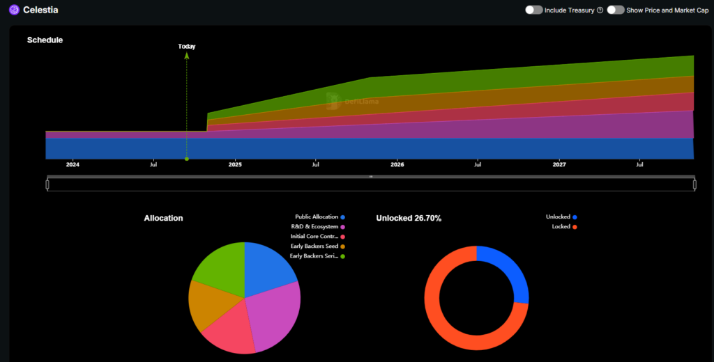 Celestia runs a light node in user's browser when using TIA block ...