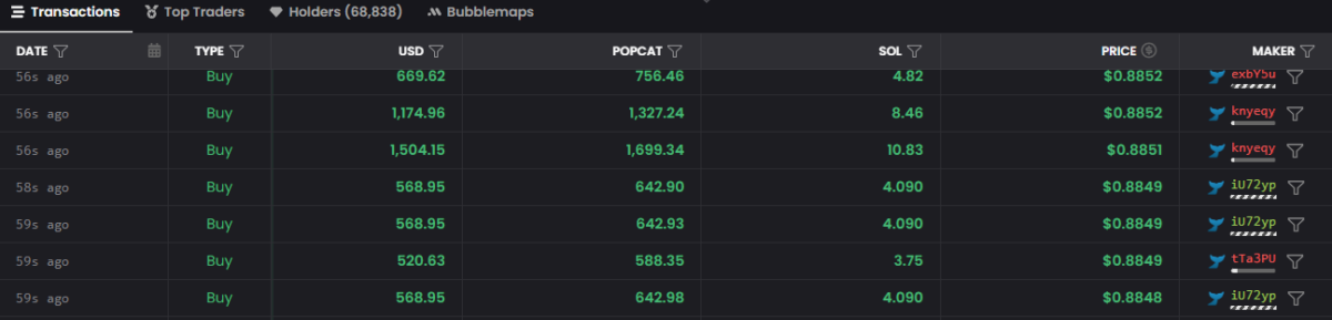 Whale wallets engaged in high-traffic activity on the Orca decentralized exchange on Solana. 