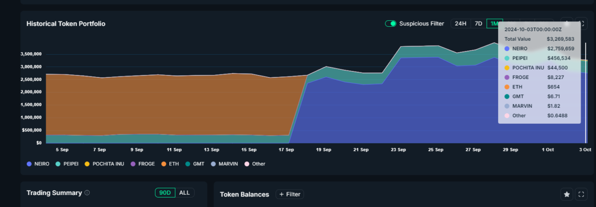 Binance-listed NEIRO locked its X account