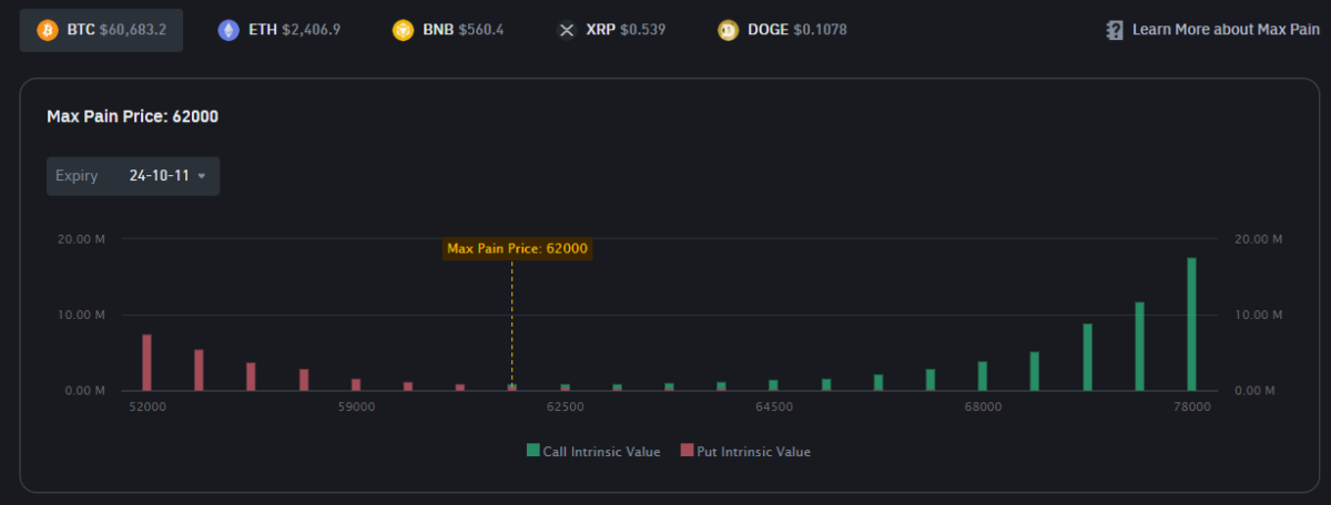 O vencimento das opções semanais pode sinalizar uma mudança de rumo para Bitcoin (BTC).