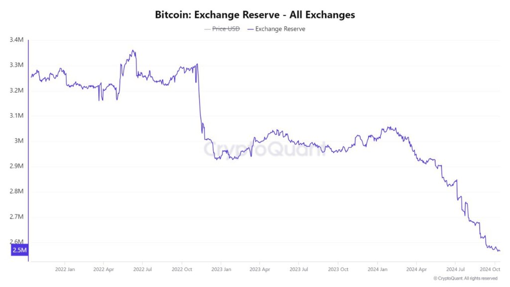 Bitcoin and Ethereum reserves on centralized exchanges hit an all-time ...