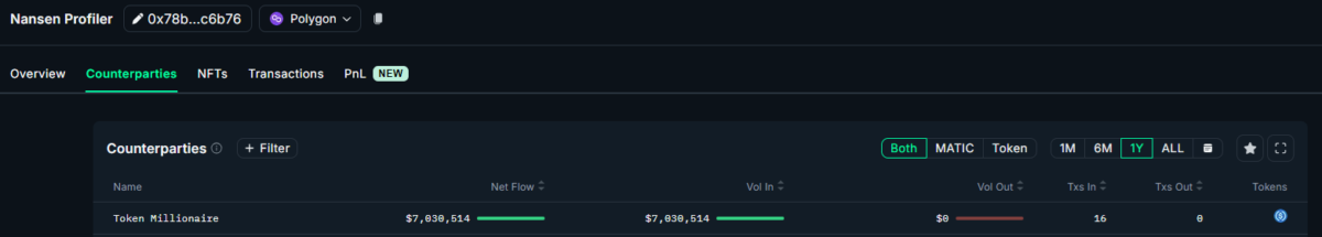 Ein Großinvestor hat 7,03 Millionen Dollar von Kraken abgezogen, um neue Wetten auf einen Wahlsieg von Trump abzuschließen.