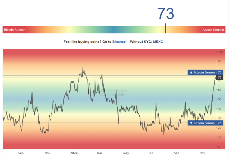 Topperforming altcoins from previous bull cycles dominate social media