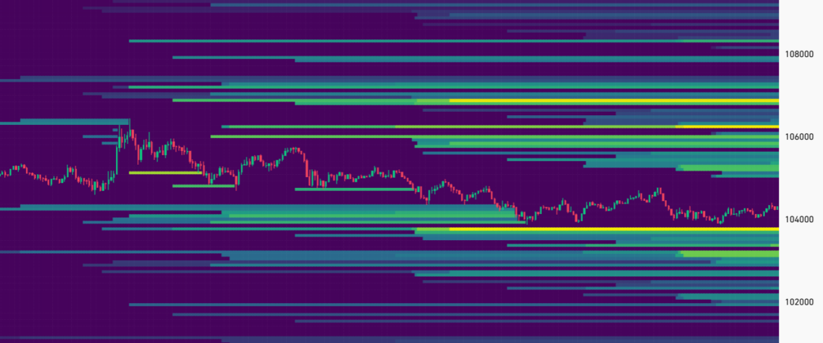 BTC vio cómo se reconstruían las posiciones comerciales cortas y largas después del último evento de liquidación.