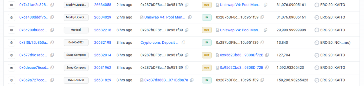 One whale sold the entire KAITO allocation through Uniswap V4.