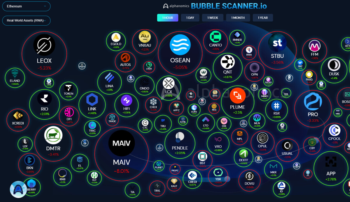 En los últimos días han surgido varios proyectos nuevos de tokenización de RWA, cada uno de los cuales promete aprovechar todos los activos del mundo de TradFi.