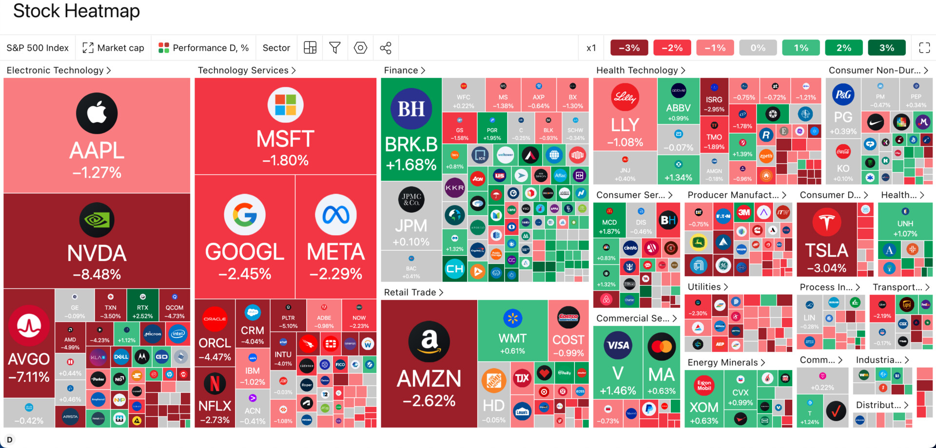 Global markets feel the heat from Nvidia's crash and Trump's tariffs