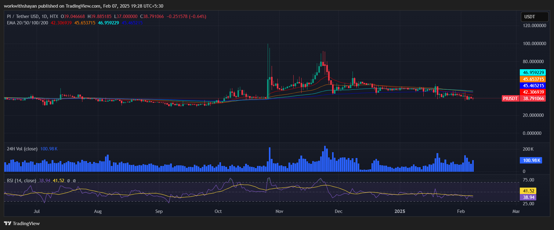 Pi Network Price Prediction 2025-2031: Will PI Price Hit $100?