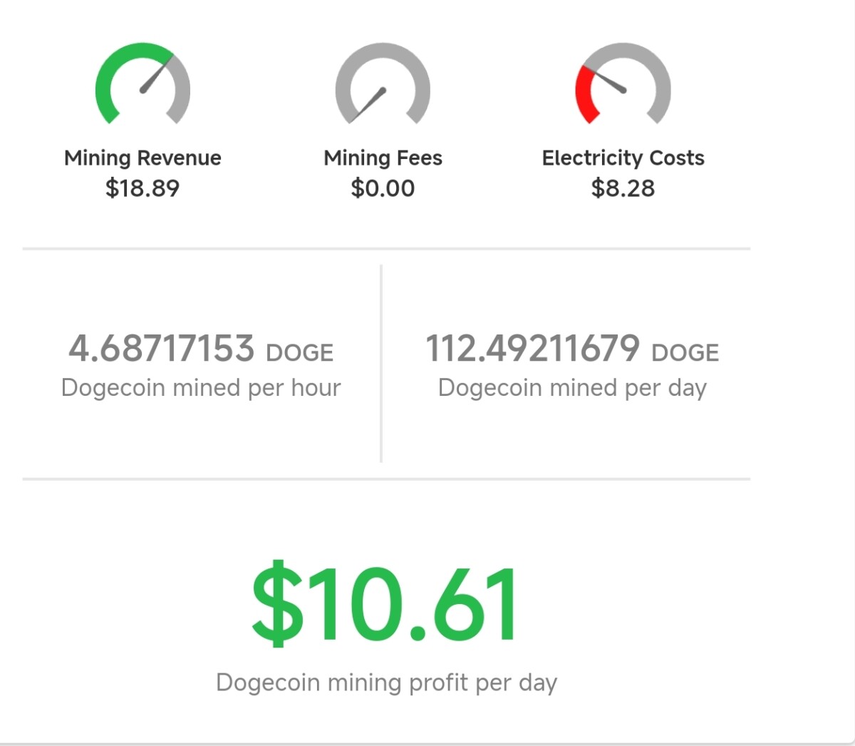 Снимок, показывающий ежедневную прибыль Dogecoin 